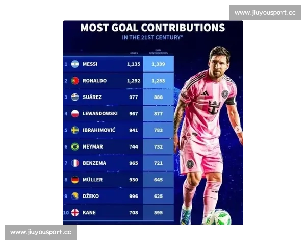 C罗梅西之后，谁能登顶欧冠历史进球榜