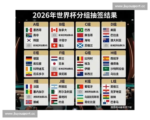 重磅！2026世界杯赛程正式出炉，史上最长赛程引关注！